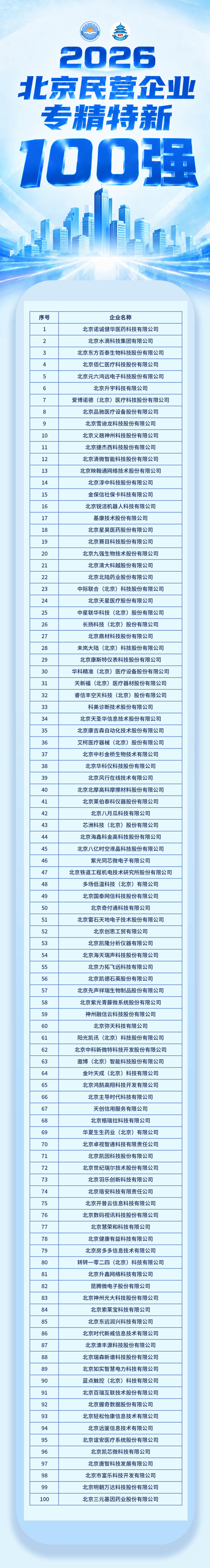 2026北京民营企业专精特新00强