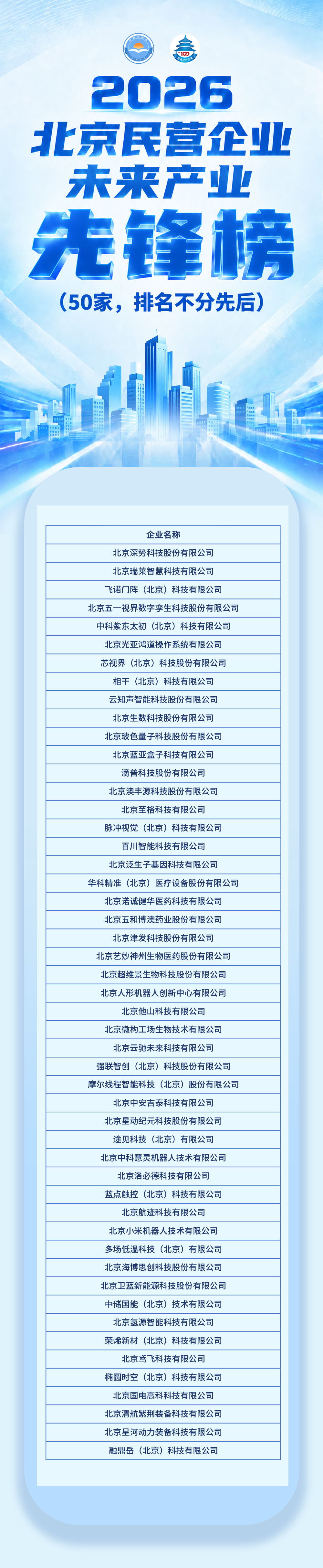 2026北京民营企业未来产业先锋榜