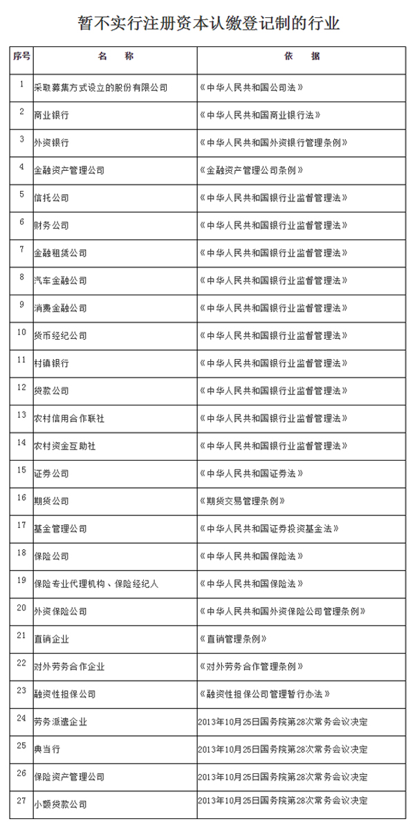 附件：暂不实行注册资本认缴登记制的行业