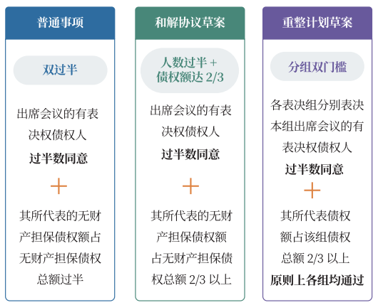 债权人会议与资产处置