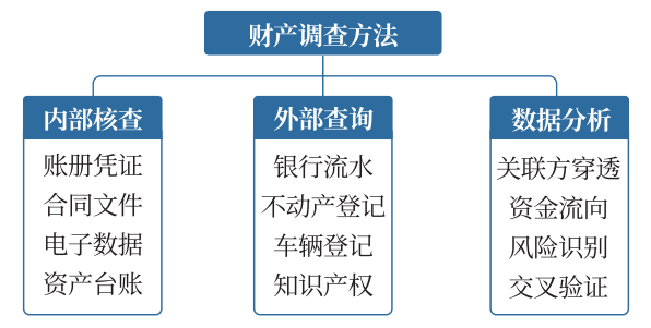 债权人会议与资产处置