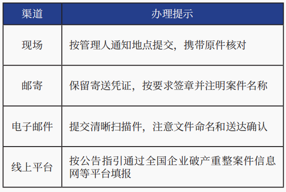 债权申报全流程办事指南