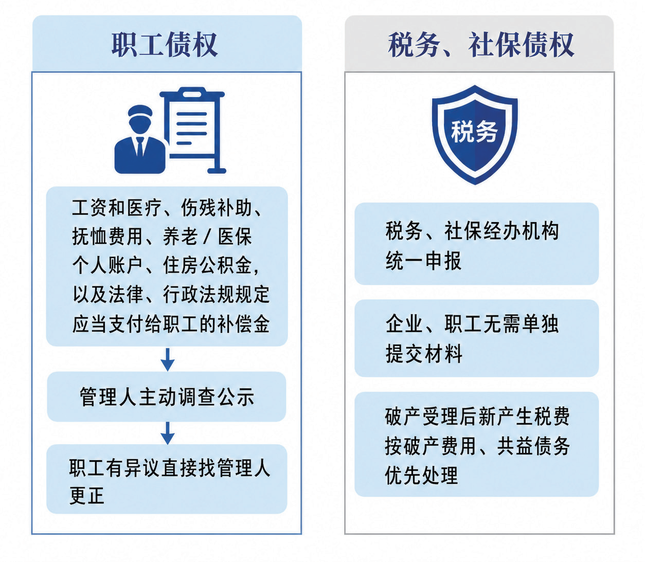 债权申报全流程办事指南