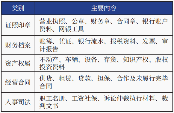 法院受理后企业配合的事项