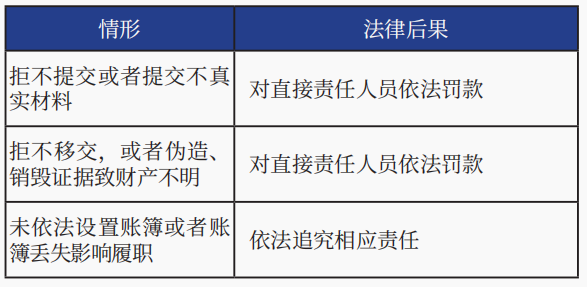 法院受理后企业配合的事项