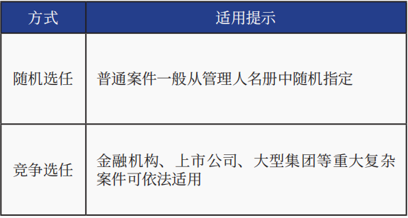 法院受理后企业配合的事项