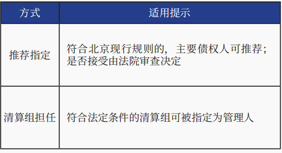 法院受理后企业配合的事项
