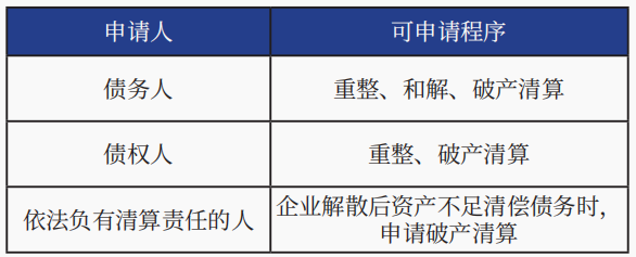 如何申请破产，申请材料如何准备