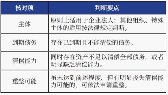 如何判断企业是否申请破产