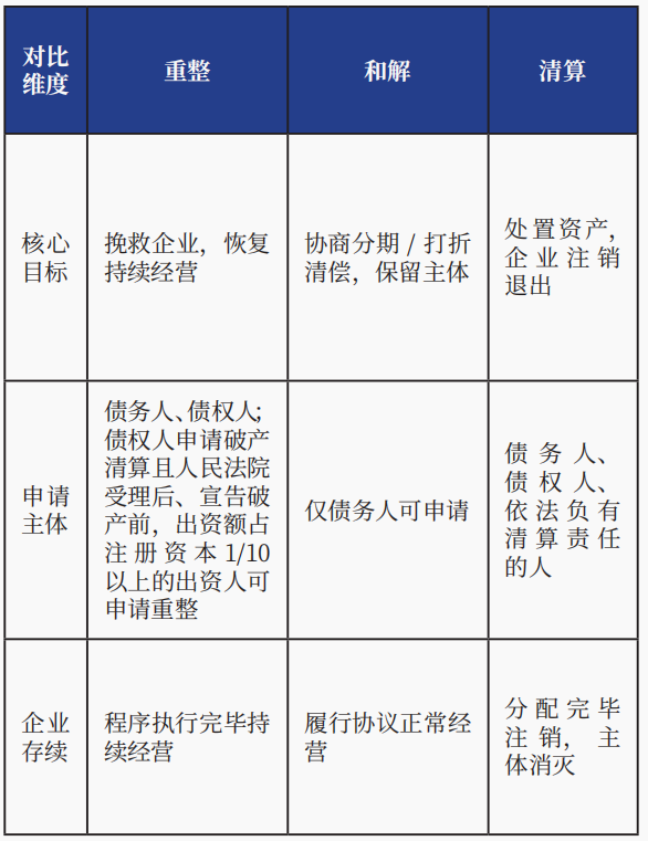 如何判断企业是否申请破产