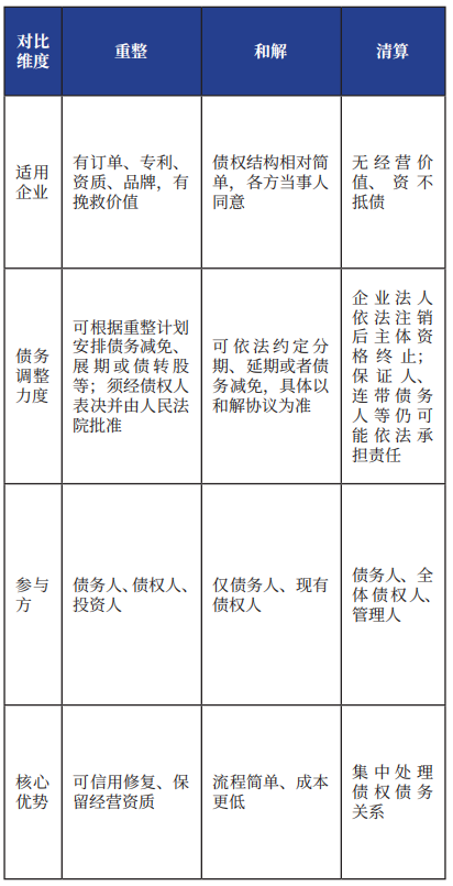 如何判断企业是否申请破产