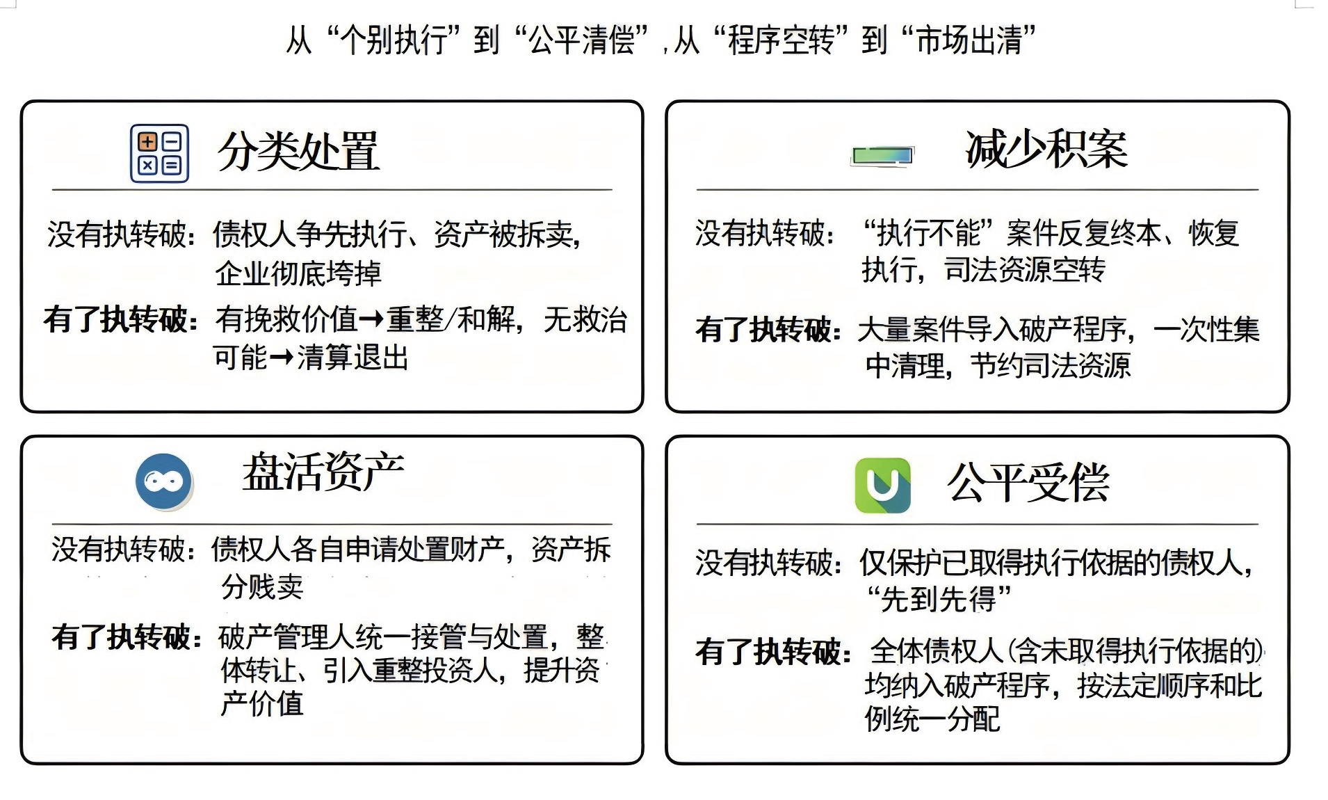 执行案件移送破产审查（执转破）