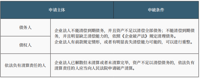 破产程序的启动