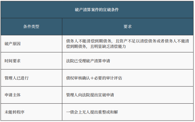 破产清算程序 破产清算程序
