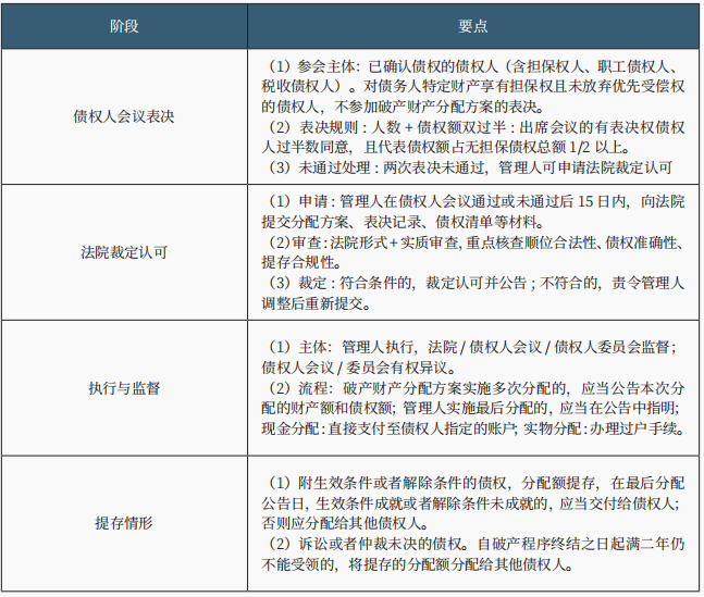 破产清算程序 破产清算程序