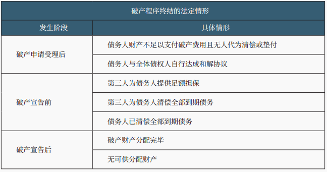 破产清算程序 破产清算程序