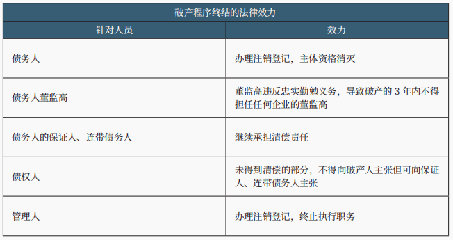 破产清算程序 破产清算程序