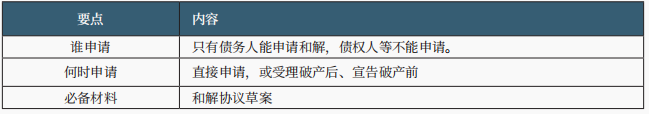和解程序 和解程序
