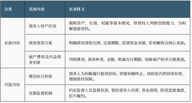 和解程序 和解程序