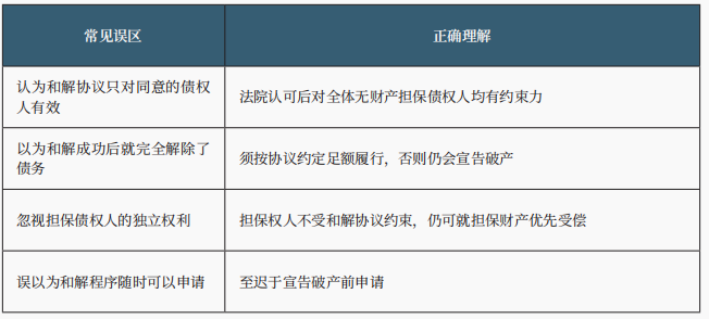 和解程序 和解程序