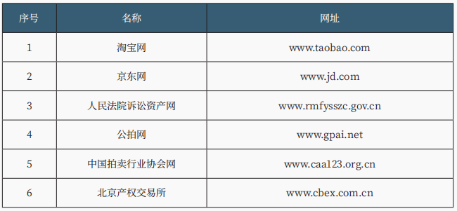 债务人财产价值最大化 债务人财产价值最大化