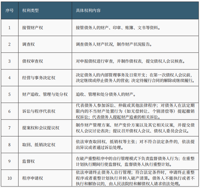 管理人的选任及其报酬确定 管理人的选任及其报酬确定