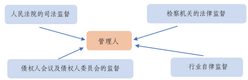 管理人的选任及其报酬确定