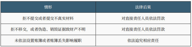 管理人的选任及其报酬确定 管理人的选任及其报酬确定