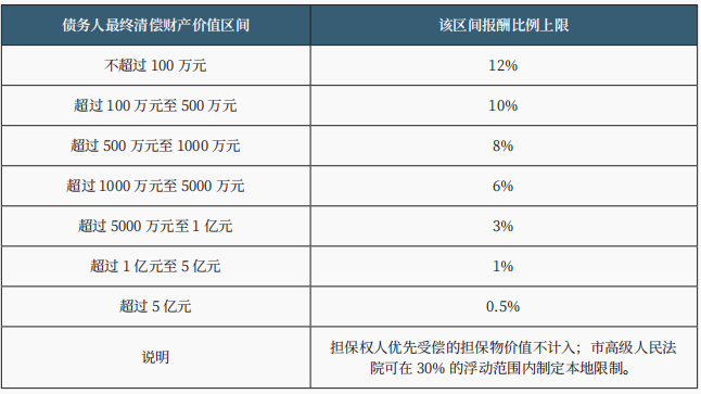 管理人的选任及其报酬确定 管理人的选任及其报酬确定