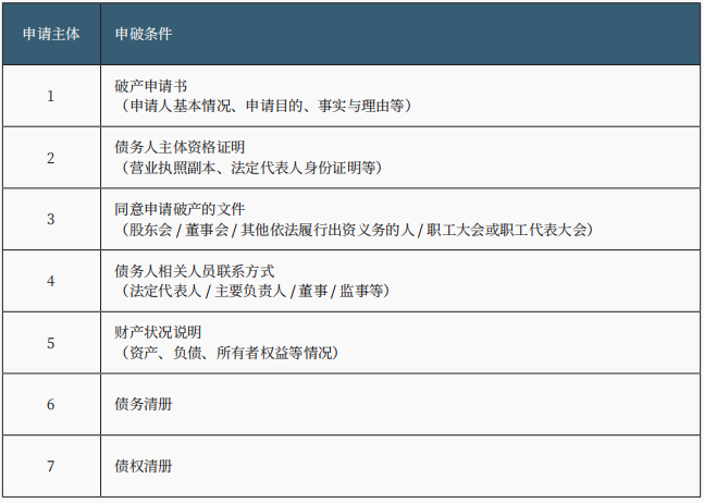 破产程序的启动 破产程序的启动
