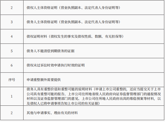 破产程序的启动 破产程序的启动