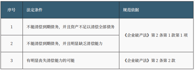 重整程序