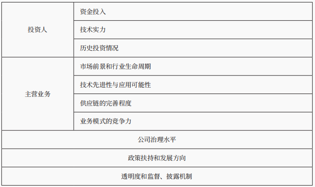 重整程序 重整程序