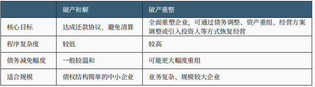 和解程序