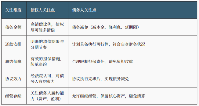 和解程序 和解程序