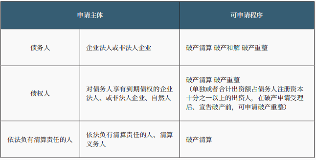 破产程序的启动