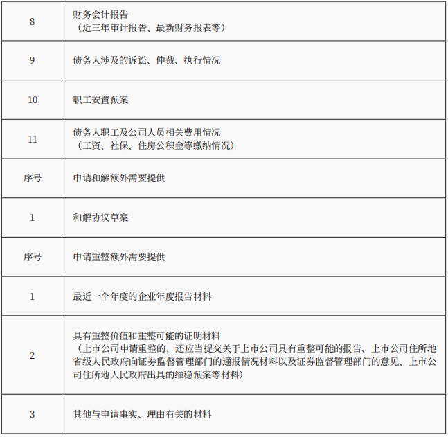 破产程序的启动