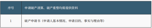 破产程序的启动