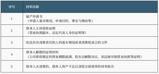 破产程序的启动