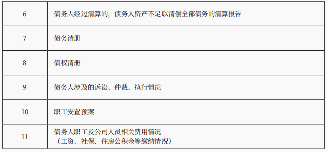 破产程序的启动