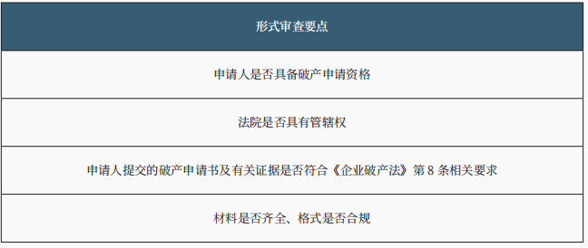 破产程序的启动 破产程序的启动