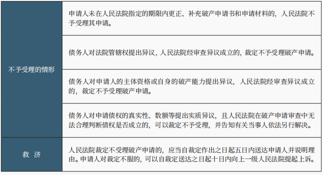 破产程序的启动 破产程序的启动