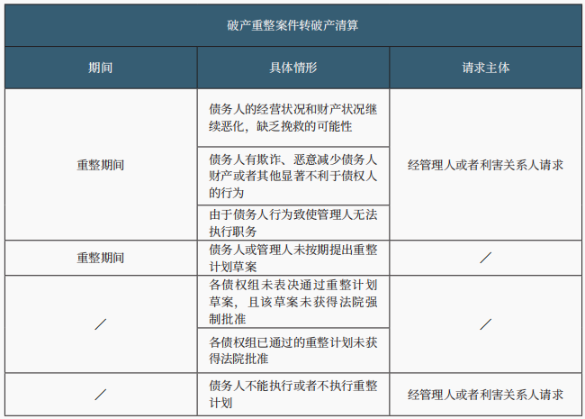 破产清算程序 破产清算程序