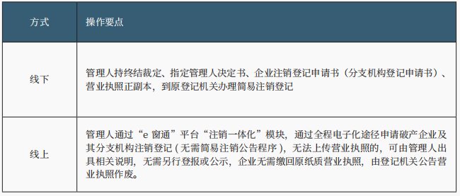 破产清算程序 破产清算程序