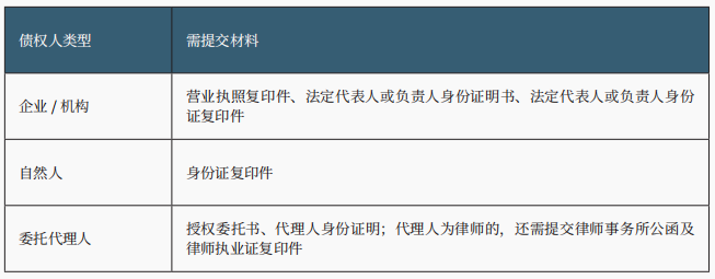破产债权