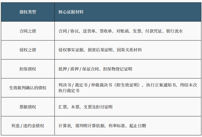 破产债权