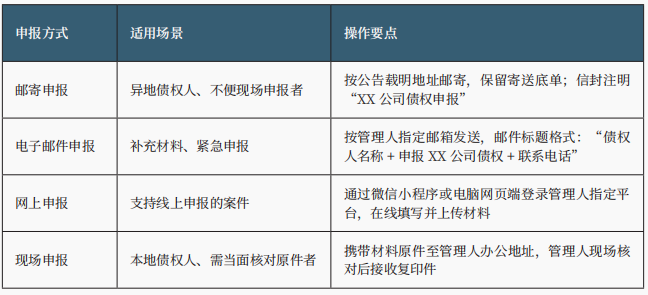 破产债权