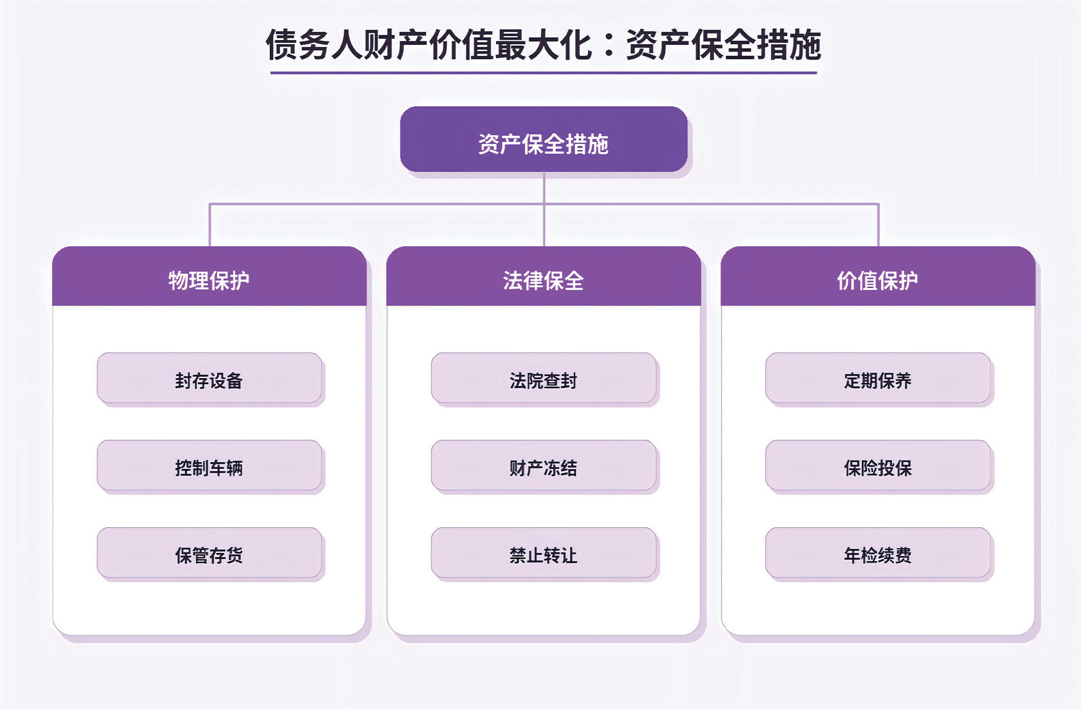 债务人财产价值最大化