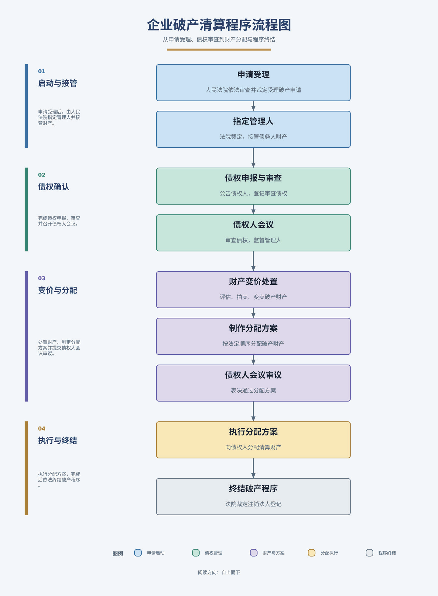 破产程序全流程概览