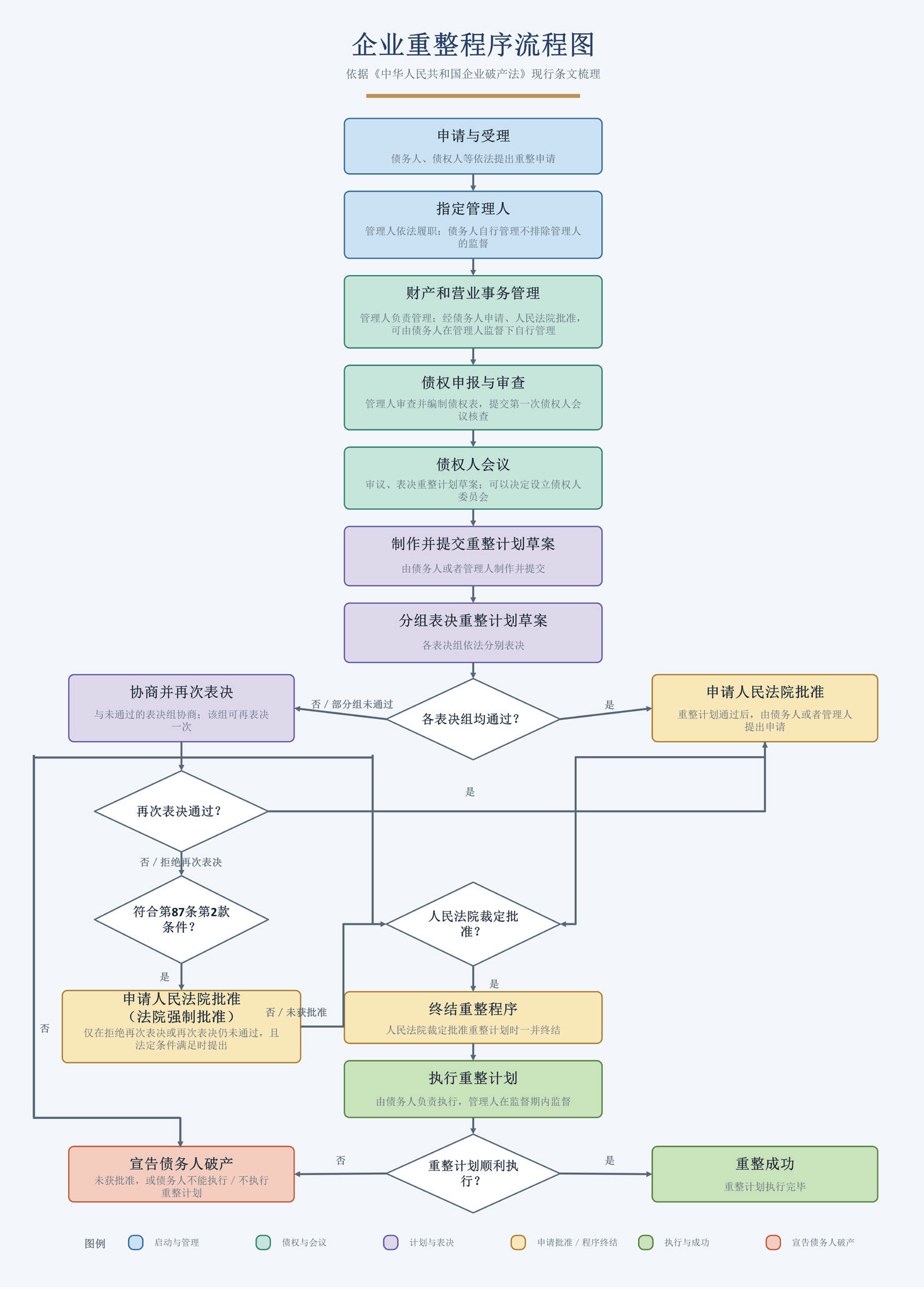 破产程序全流程概览